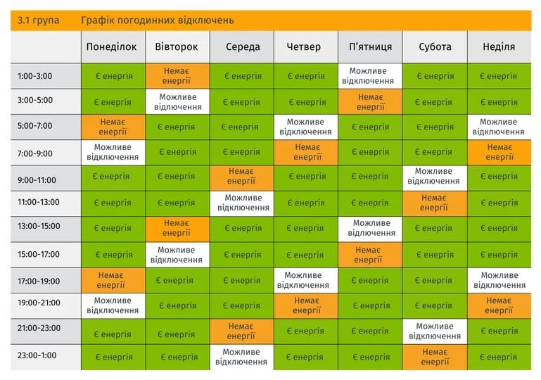 Графики почасовых отключений во Львовской области