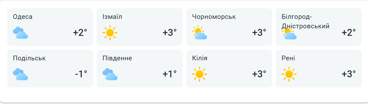 Плюсова температура і сильний вітер — прогноз погоди для Одеси - фото 2