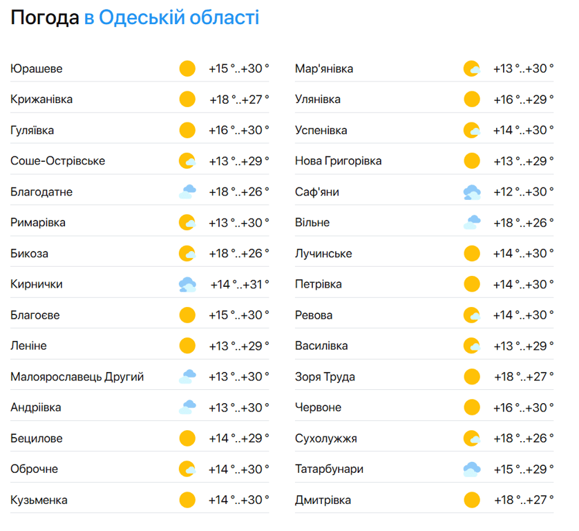 Оксамитовий сезон в Одесі — температура морської води, як улітку - фото 2