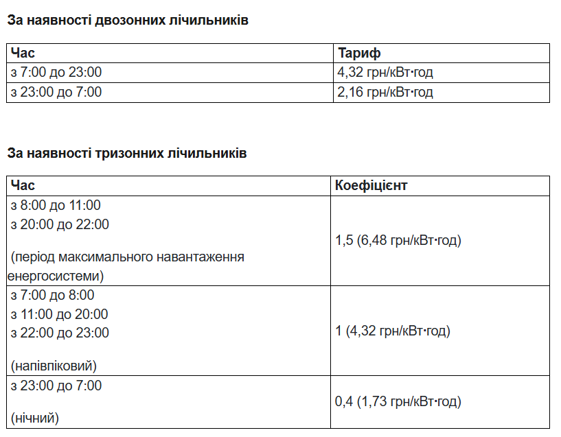 Тарифы на свет в 2026 — сколько будет стоить киловатт с 1 января - фото 3