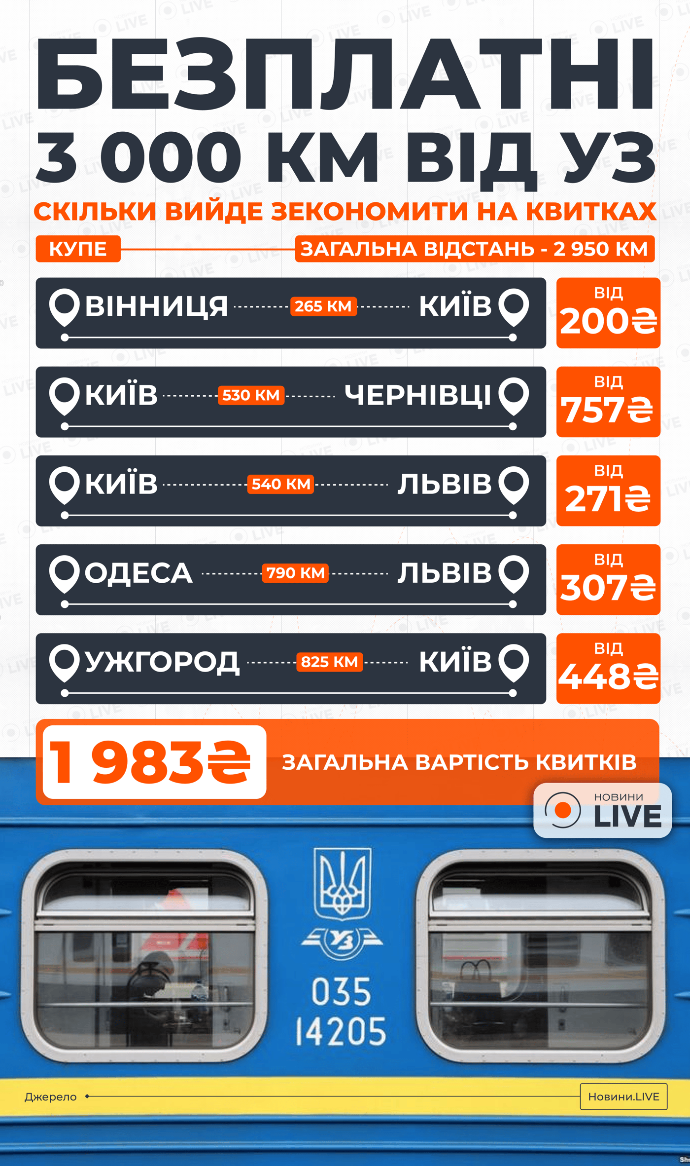 Суттєва економія — скільки грошей можна зберегти з УЗ-3000 - фото 2