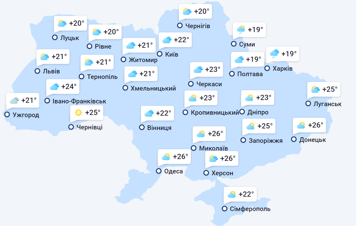 погода в Україні