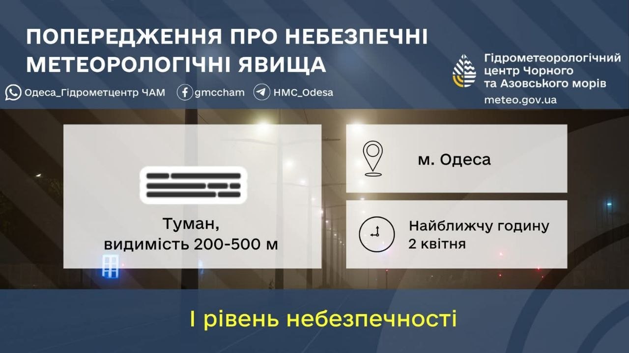 Погода в Одесі та області