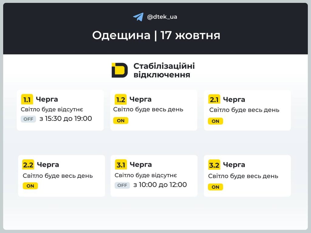 Групи відключення світла