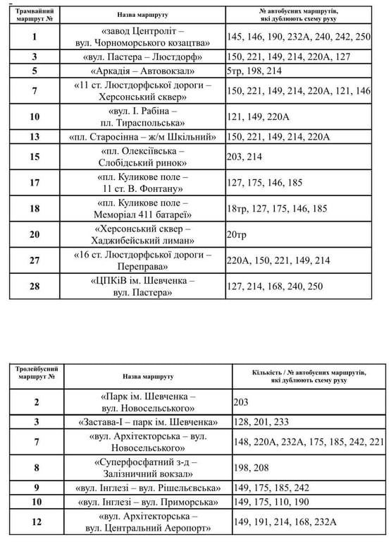 В Одесі не працює електротранспорт - розклад соцавтобусів
