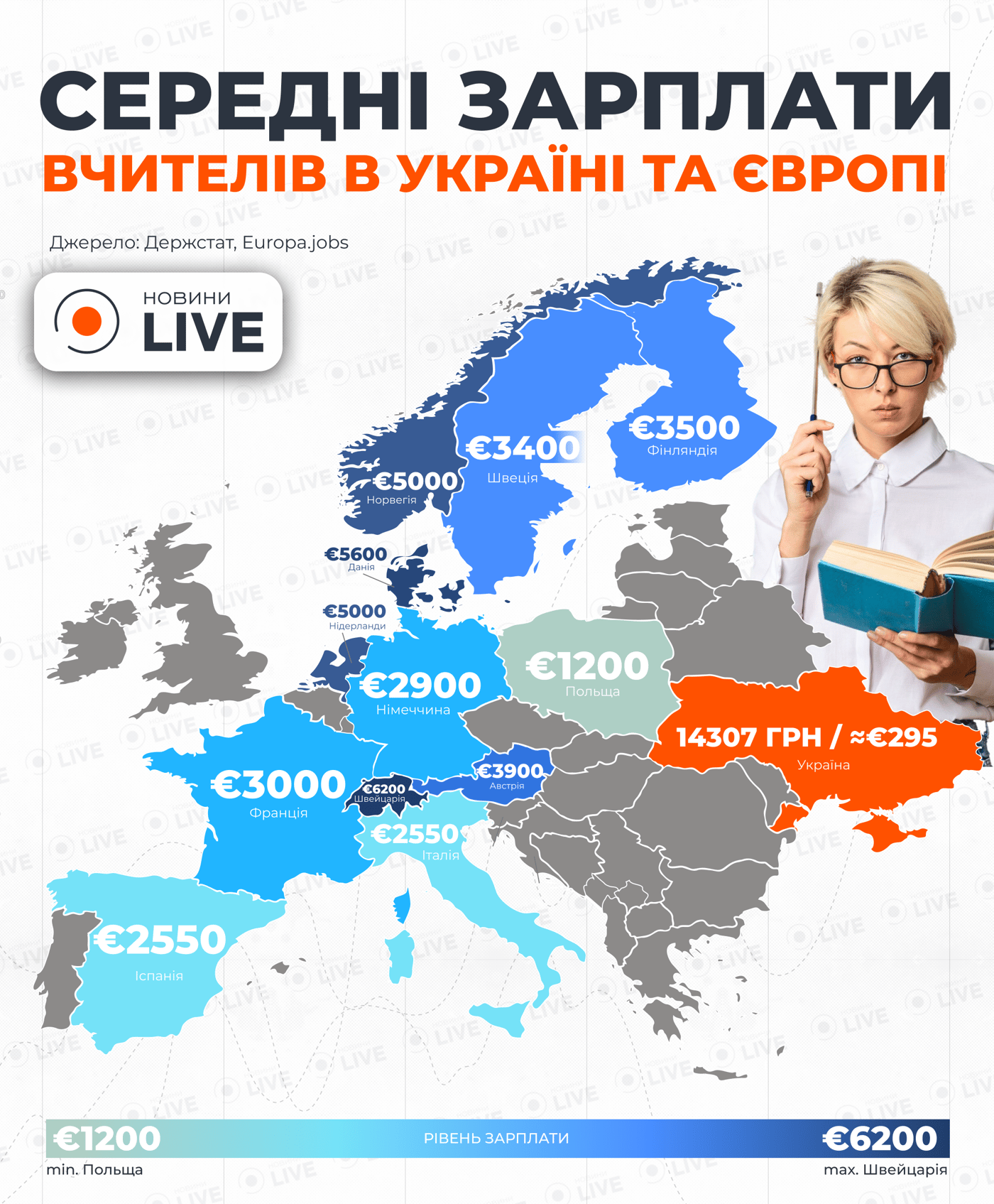 Зарплати вчителів в Україні та ЄС — що відбувається з доходами - фото 1