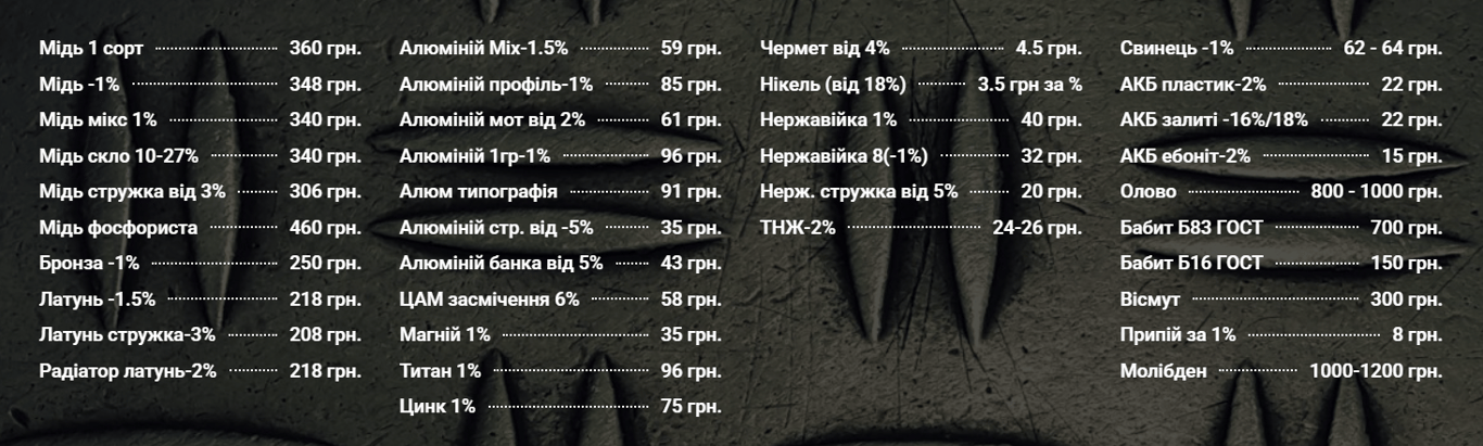 Українці можуть вигідно здати чормет у січні — яка ціна за 1 кг - фото 1