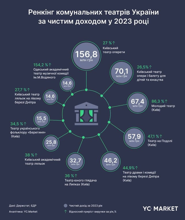 театры финансирования