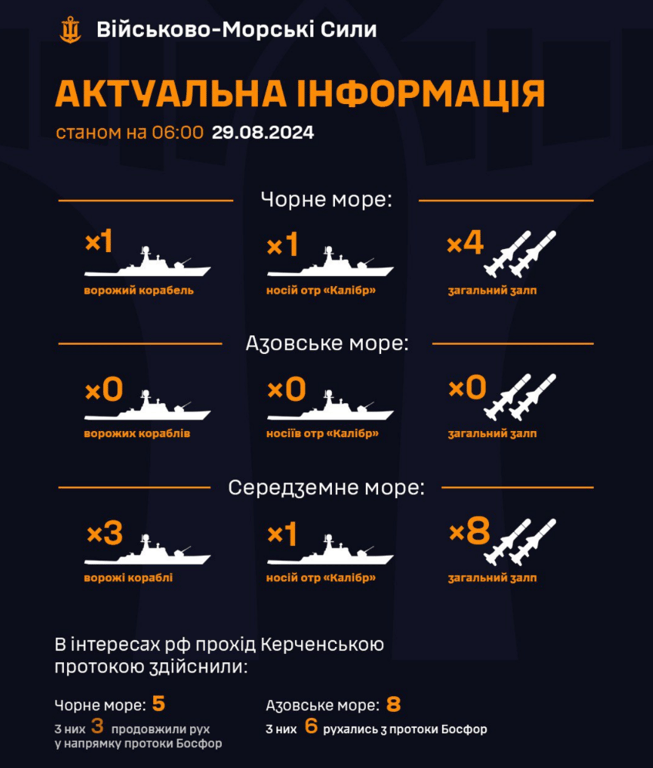 Флот России в морях 29 августа