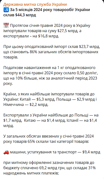 Товари якої країни Україна імпортує найбільше