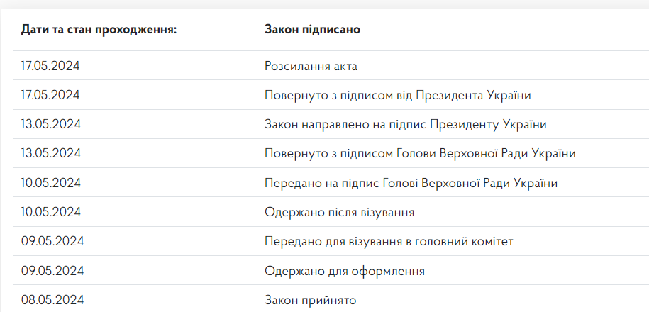 Зеленський підписав закон про добровільну мобілізацію ув’язнених - фото 1