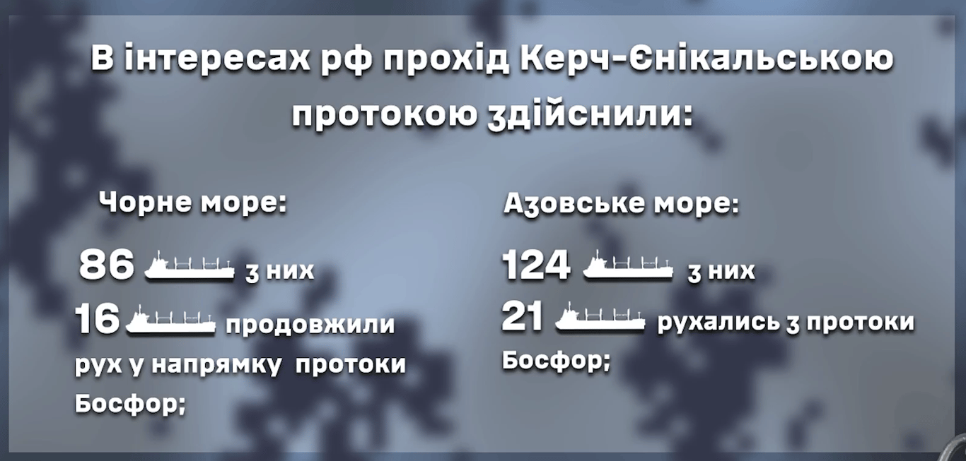 Количество судов РФ, следовавших за неделю в Босфор. Фото: ВМС ВСУ
