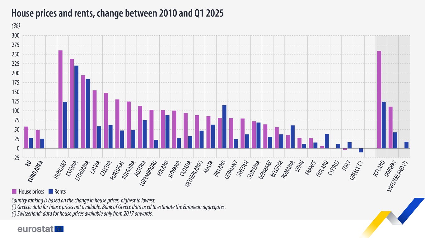 Apartments in Europe - in which country prices have tripled - photo 1
