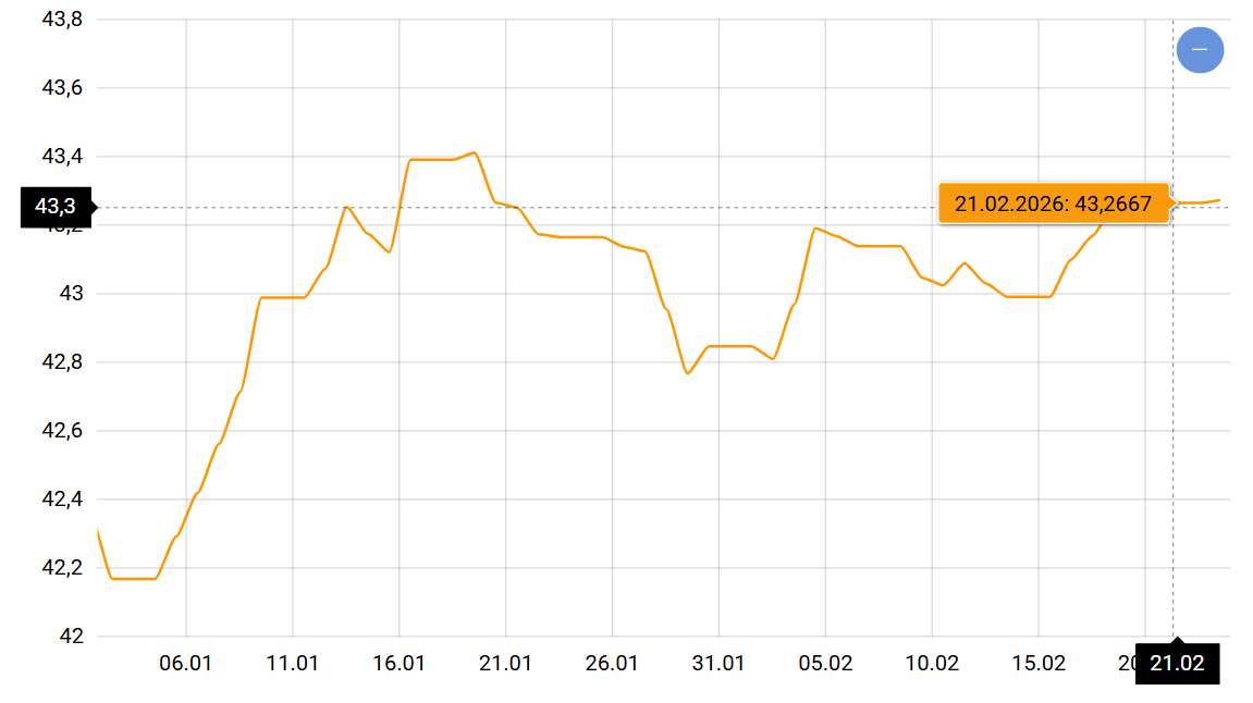 Перспективи курсу долара — чи чекати здешевлення валюти наприкінці зими - фото 1