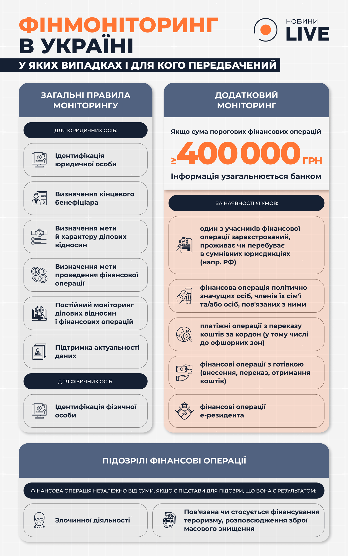 Финансовый мониторинг в Украине 2024
