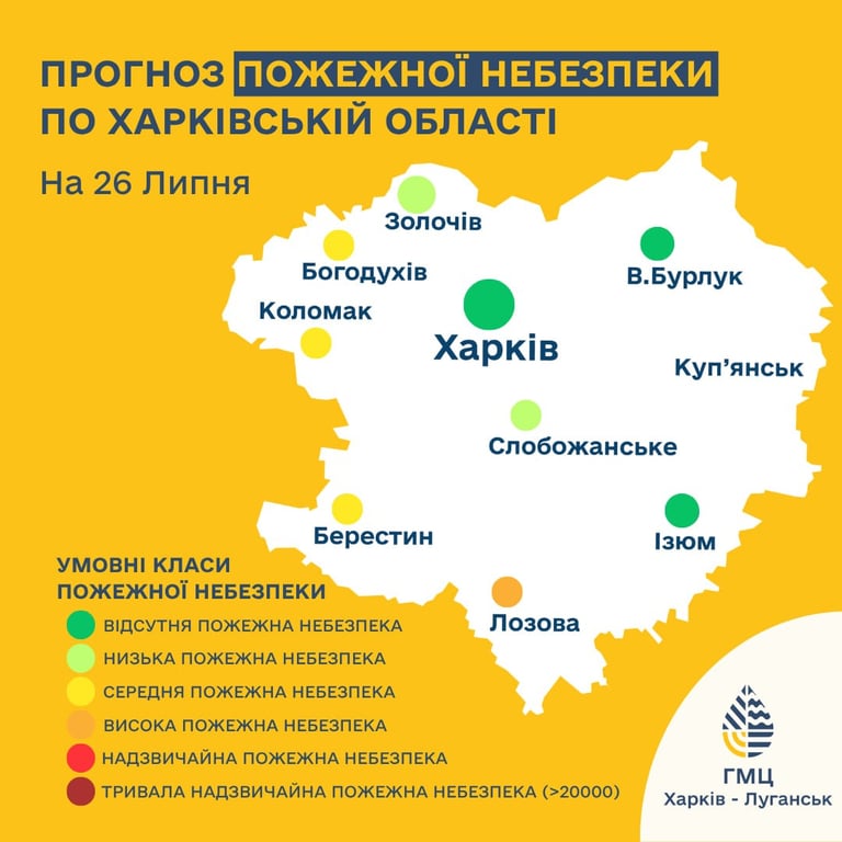 Погода Харків - фото 2