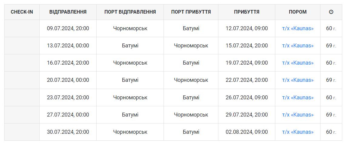 Чорноморськ-Батумі розклад рейсів