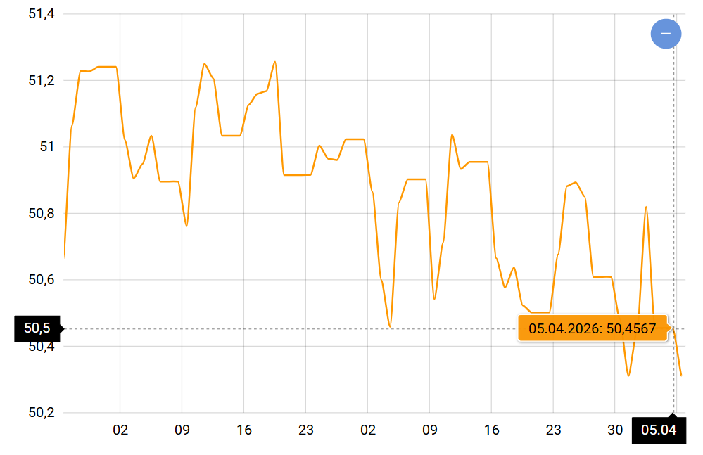 Євро не поспішає дорожчати: чого чекати від курсу напередодні Великодня - фото 1