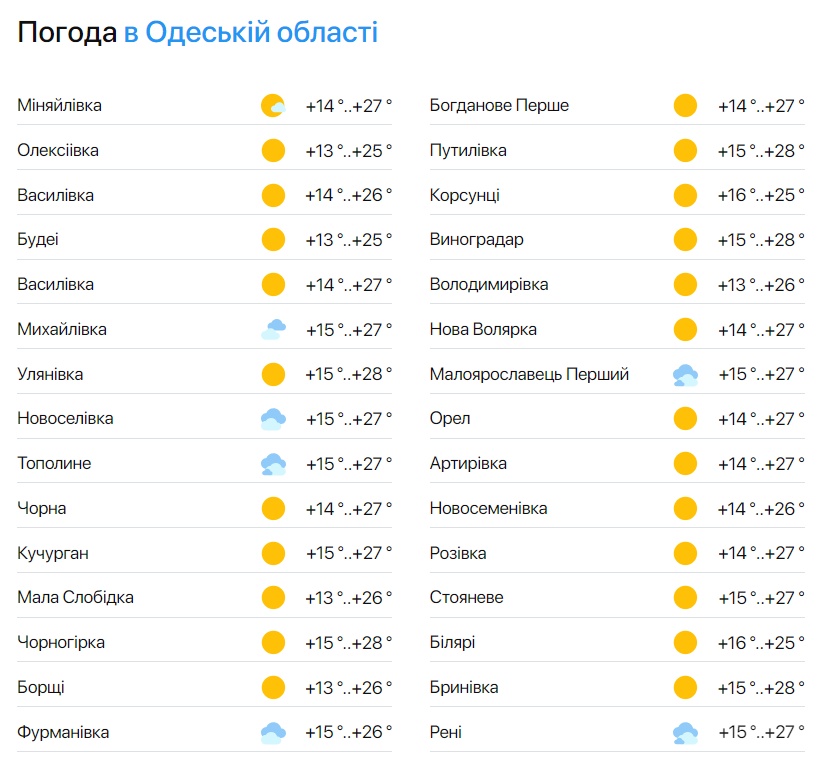 Погода на Одещині 25 травня