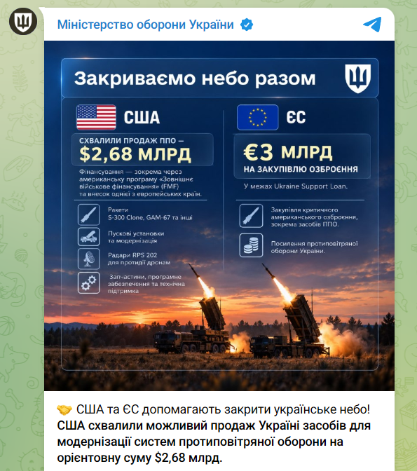 США та ЄС посилюють ППО України