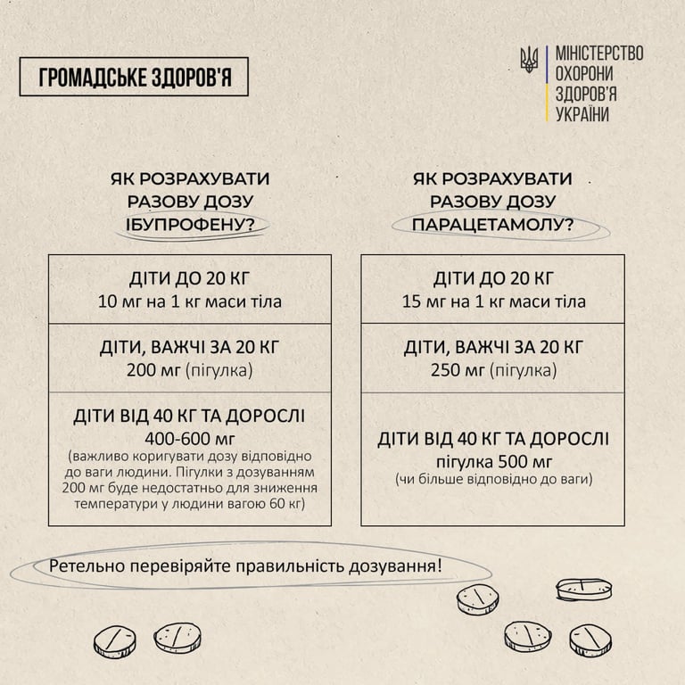 Ліки від лихоманки