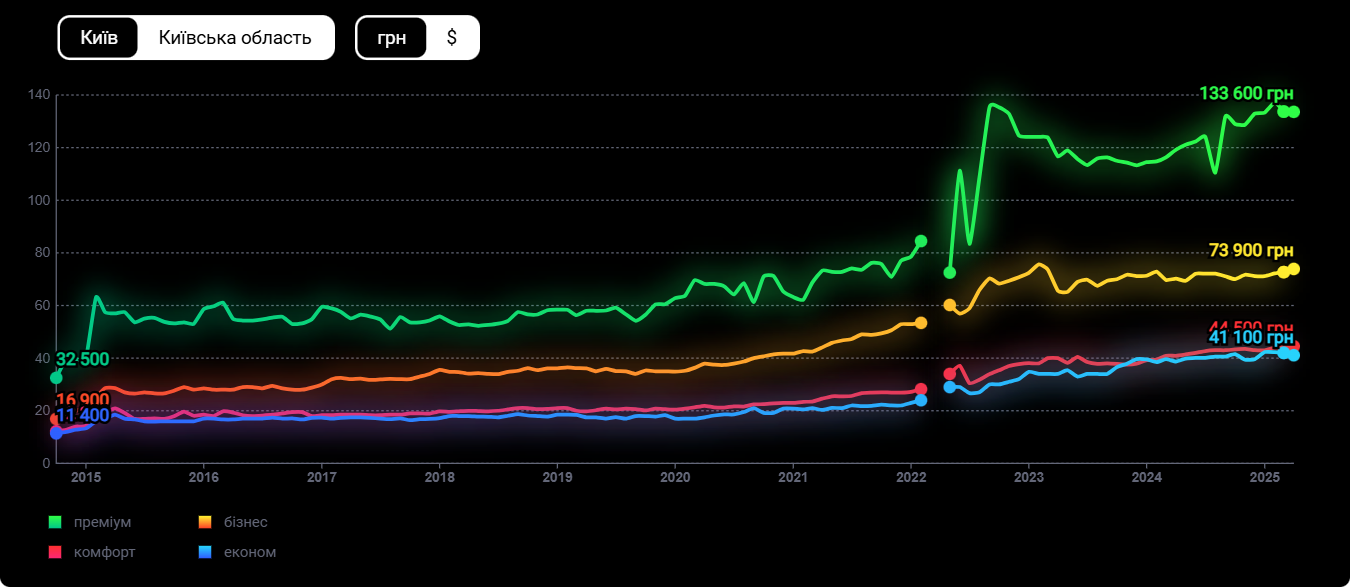 Аналітика ЛУН