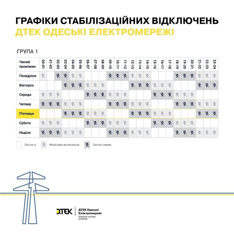 Стабілізаційні графіки для першої групи