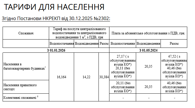 тариф на воду 2026