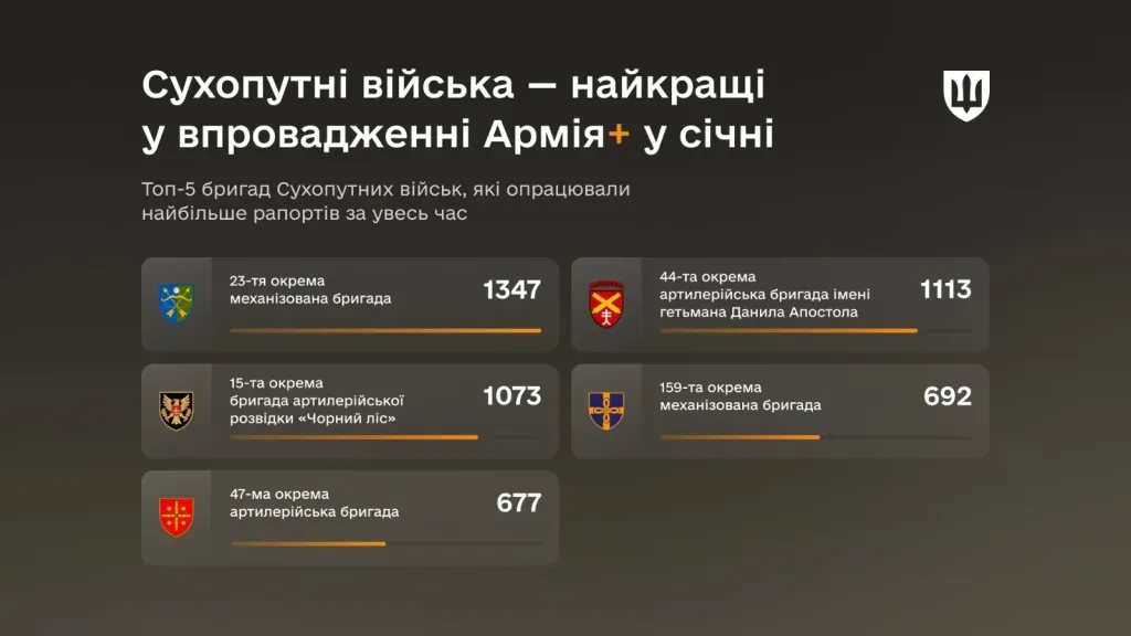 застосунок Армія+