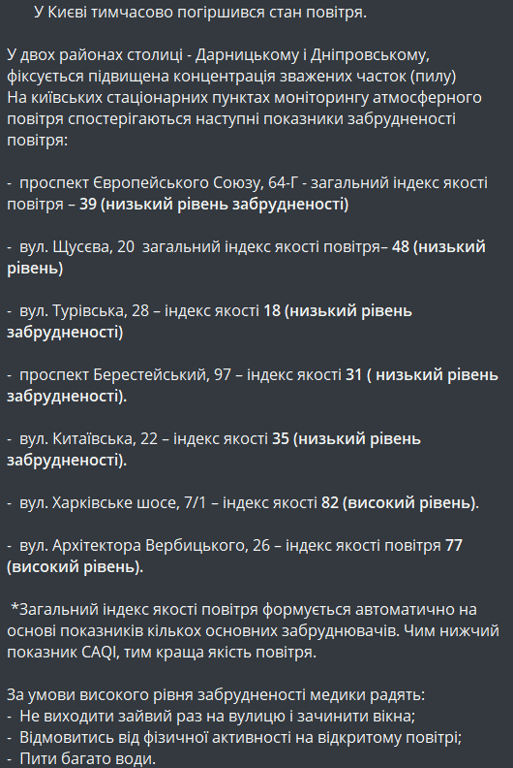 забруднення повітря в Києві 25 листопада