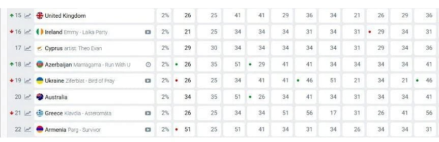Євробачення-2025 - прогнози букмекерів