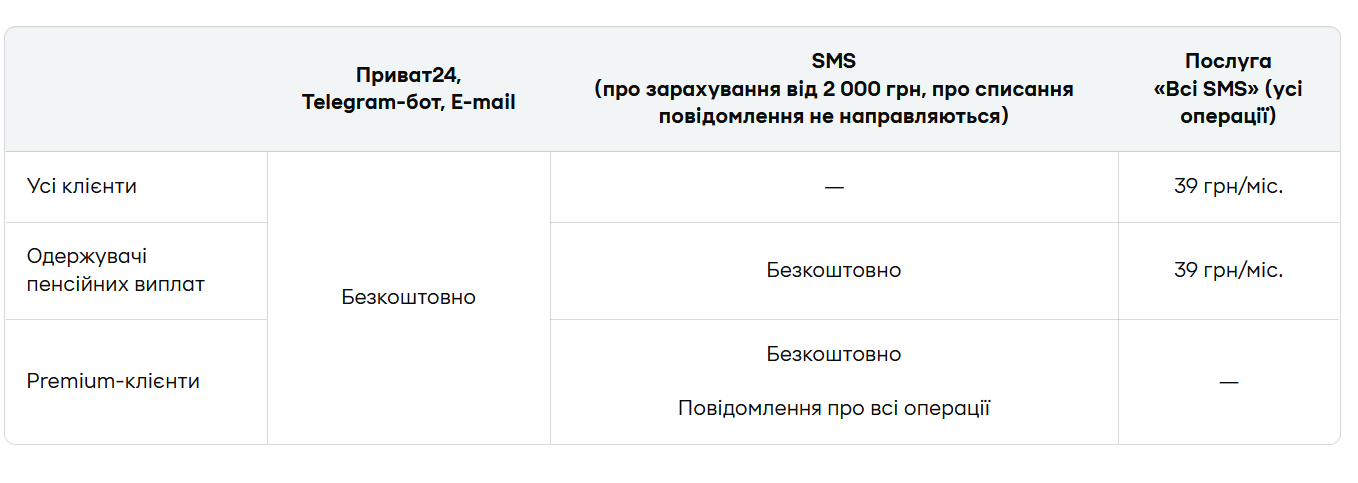 ПриватБанк