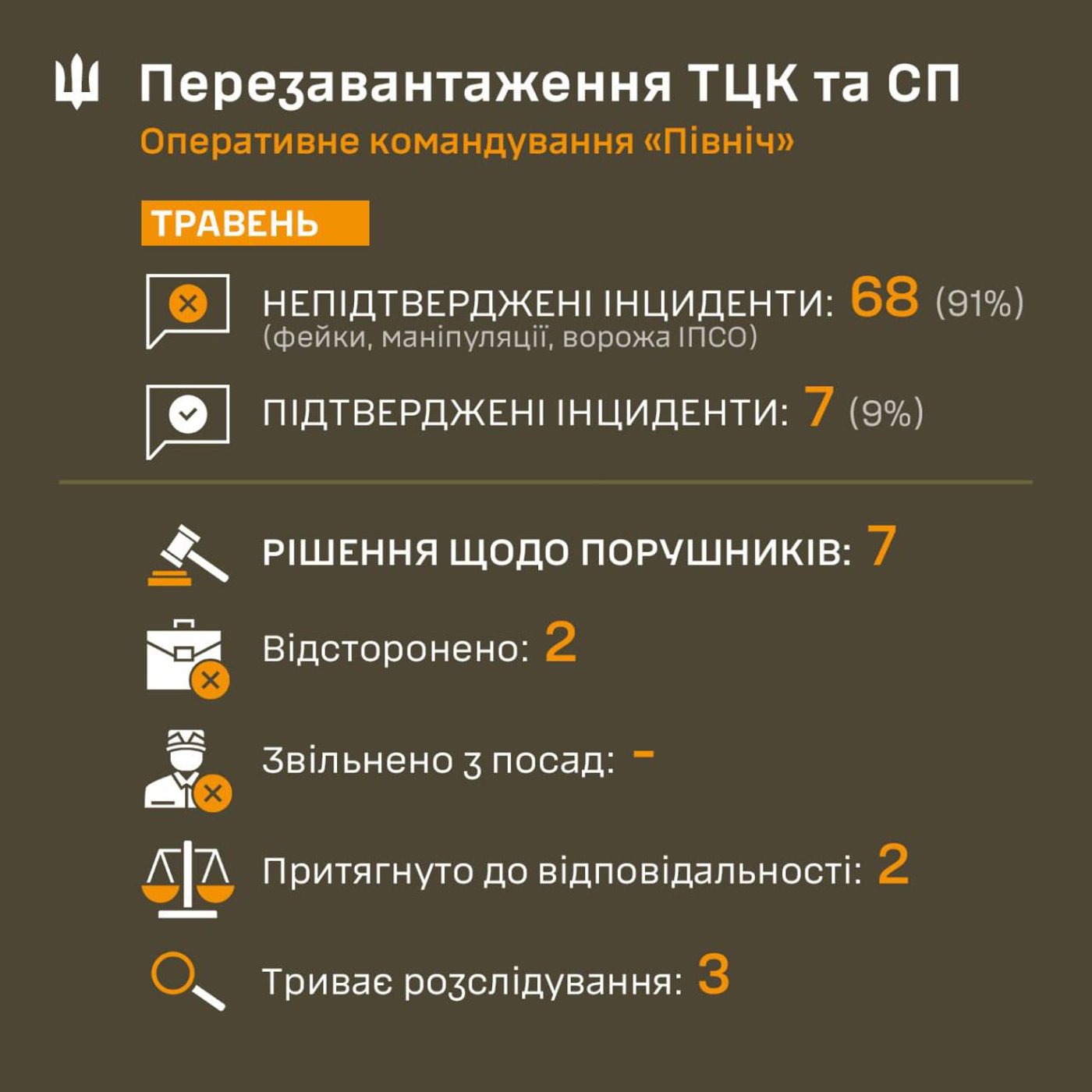 ТЦК скандал