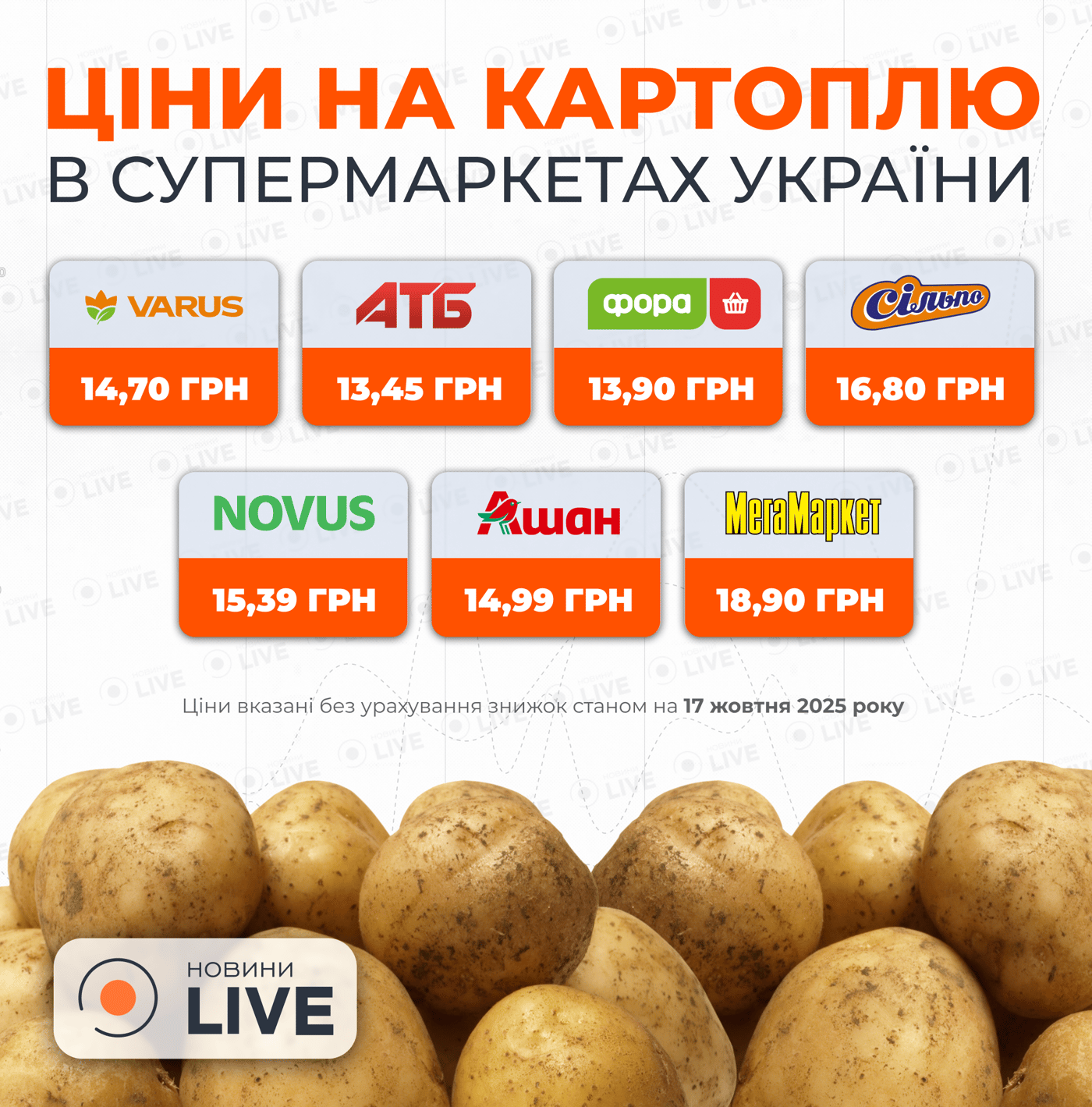 Пора делать запасы на зиму — что происходит с ценами на картофель - фото 1