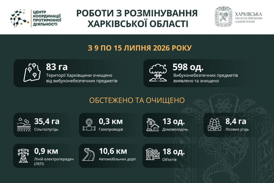 Розмінування Харківщини