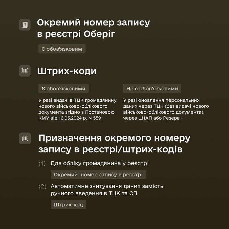 Мобілізація в Україні 2024 — хто повинен мати штрих-код у військовому квитку