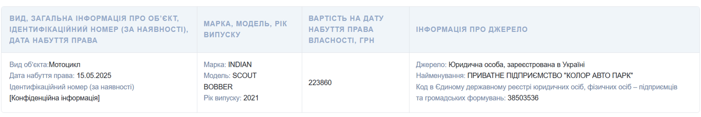 Мер Миколаєва купив собі крутий байк — скільки витратив - фото 1