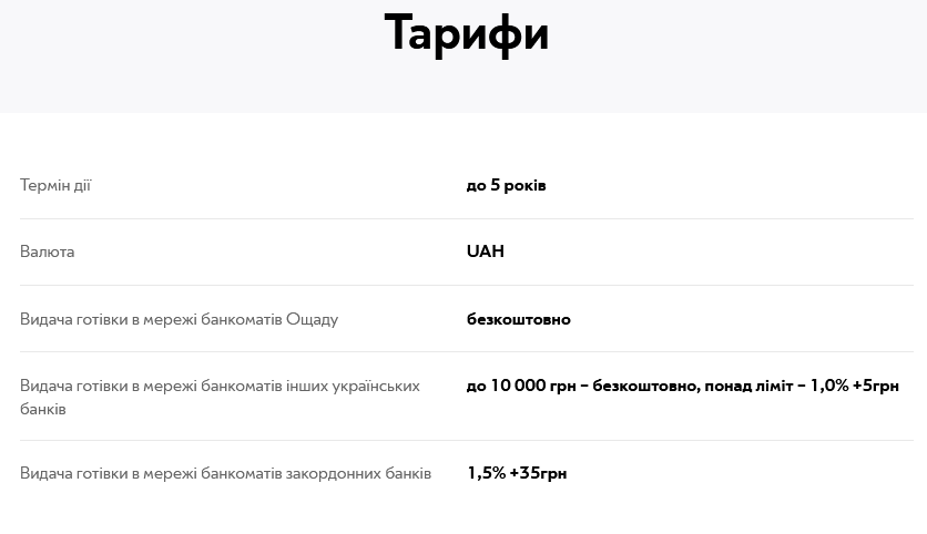 Ощадбанк