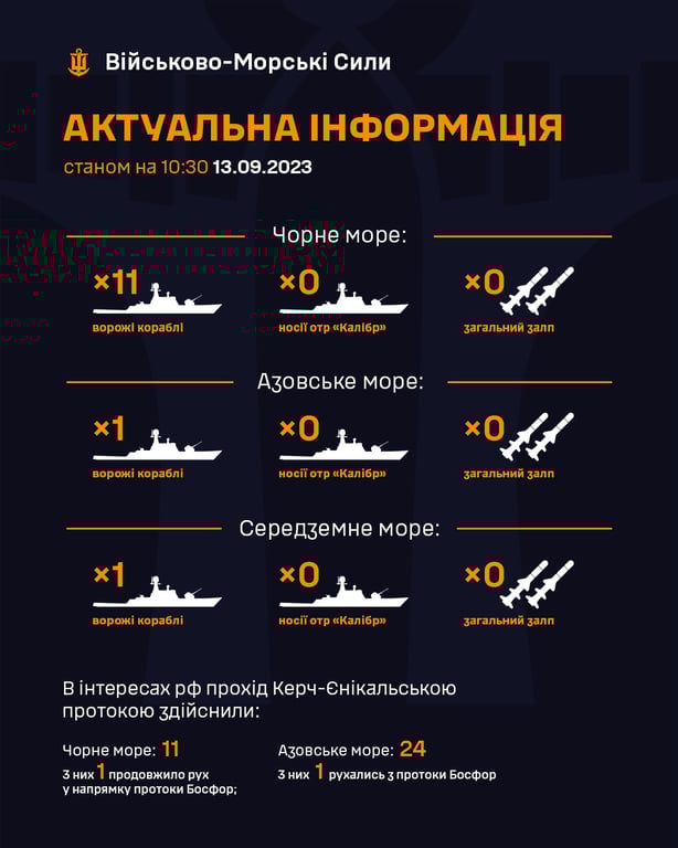 Кількість кораблів РФ у морях. Фото: ВМС ЗСУ