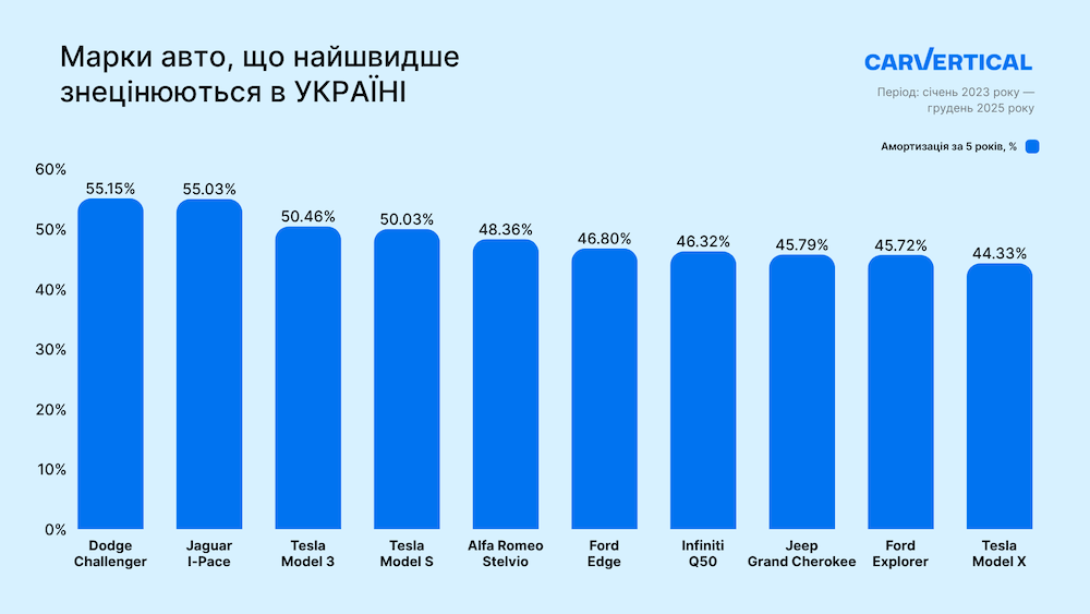 Інфографіка