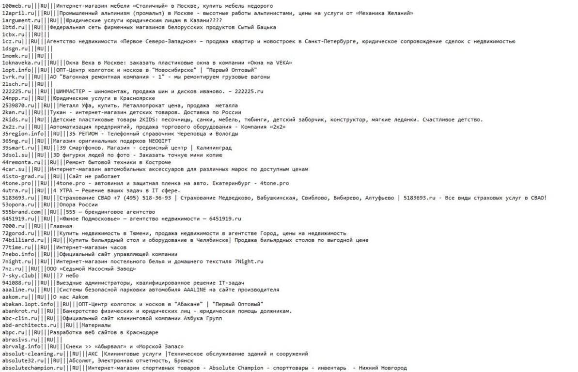 украинские хакеры сломали российские сайты