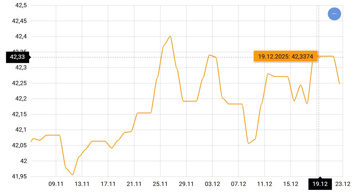 Долар та євро перед Новим роком 2026 — що буде з курсом валют - фото 1