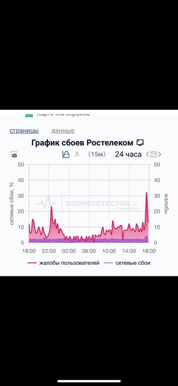 Атаковані російські сайти