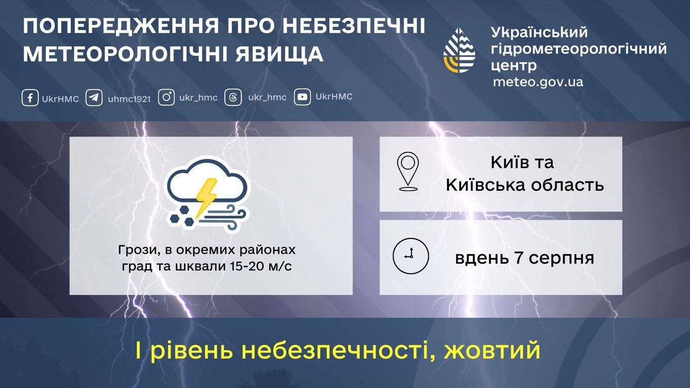 До +35 °C, грози, град і шквали: погода на завтра в Києві - фото 2