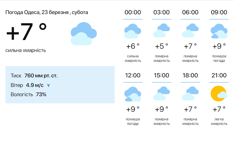 Надо включить противотуманные фары — синоптики предупредили о погоде сегодня в Одессе - фото 1