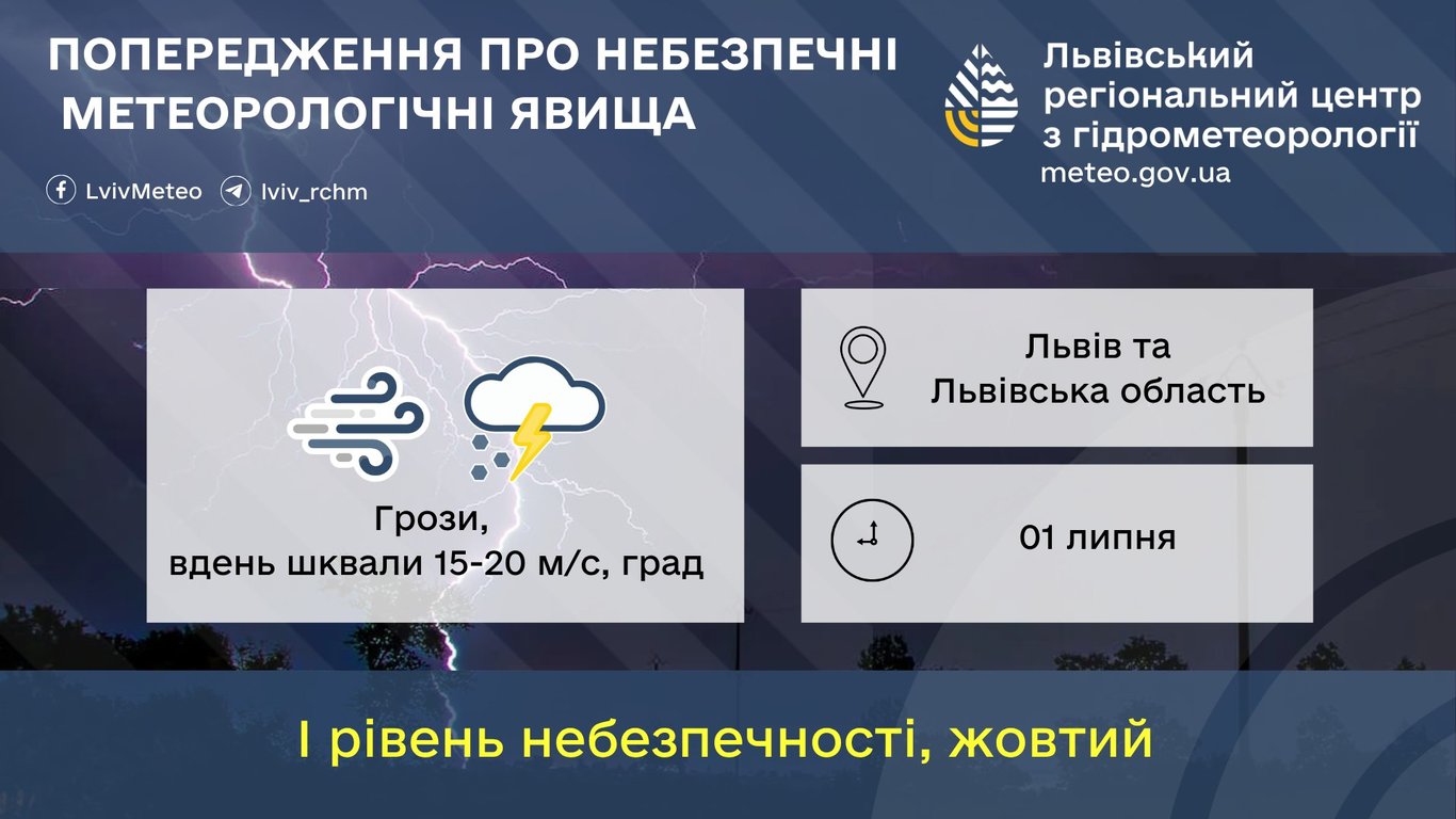 В перший день липня Львівщину накриють грози та шквальний вітер - фото 1