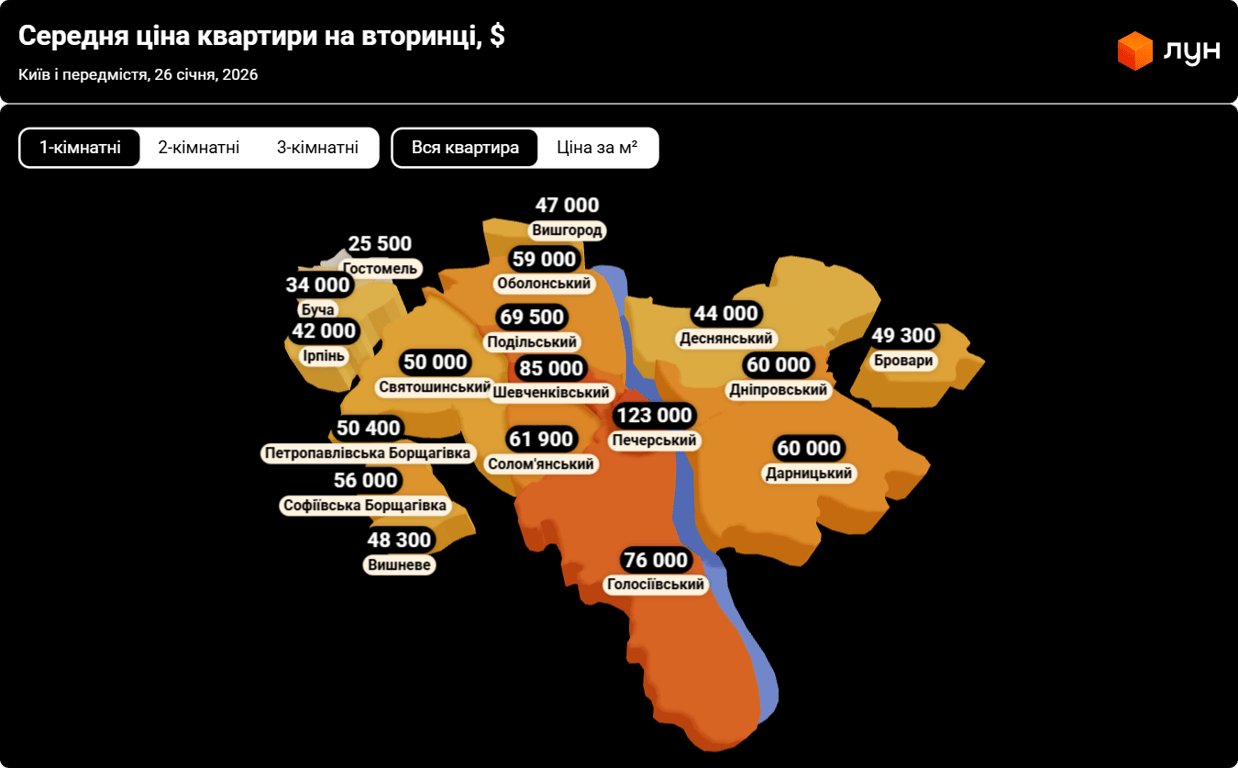 Відключення світла сколихнули ринок нерухомості в Києві — що з цінами - фото 2