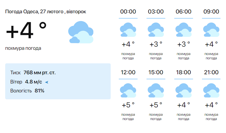 Синоптики розповіли, якою буде погода в Одесі у вівторок - фото 1