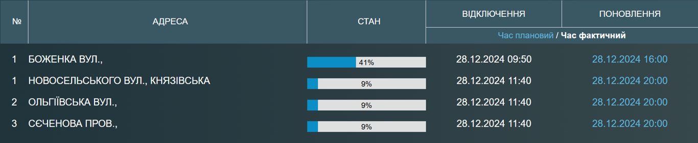 Сотни одесситов остались без воды - до какого часа - фото 1