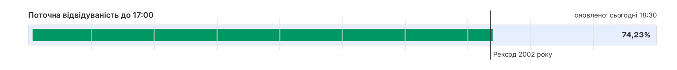 Вибори в Угорщині